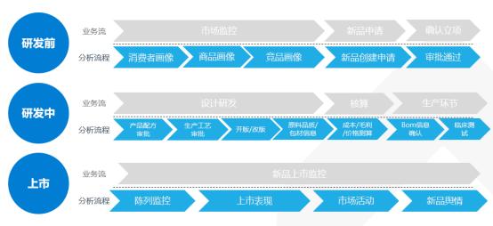 “新品”到“爆款”，浅析新品运营管理