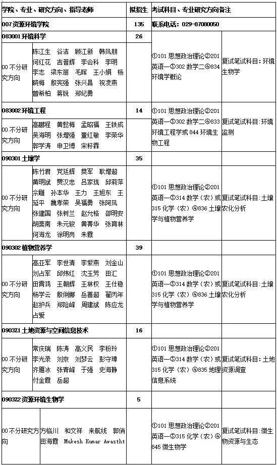 环境工程学蒋展鹏知识点