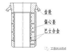旋回破碎机润滑油要求
