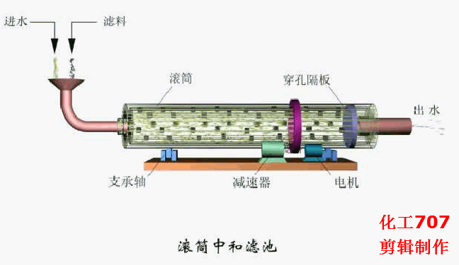 浸槽升降的预涂过滤机