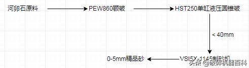 1145冲击破制砂机青山技术