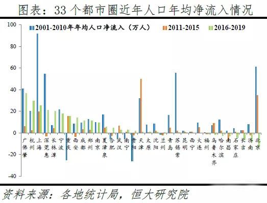 十年百市人口流出 中國人口流動趨於集中化 舉家遷移成主流 Kks資訊網