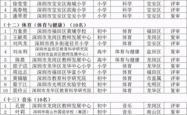 名师工程人选个人三年发展规划