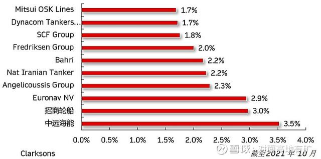 中远海控的冰与火