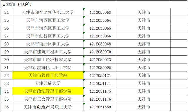 广东青年管理干部学院