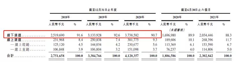最容易白手起家的行业(不了解你就亏大了！)
