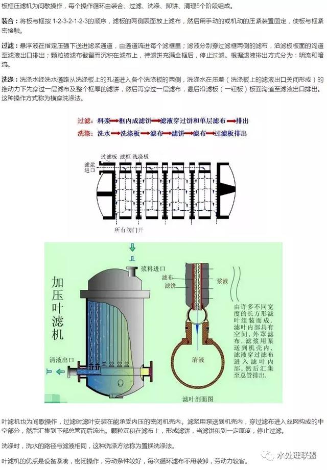 转筒过滤机