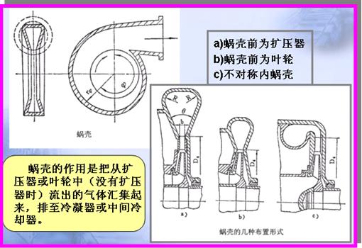 化工圆盘过滤机结构