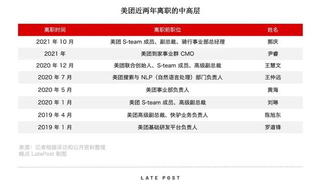 晚点独家丨美团战略调整为“零售+科技”，王兴带队零售特别小组
