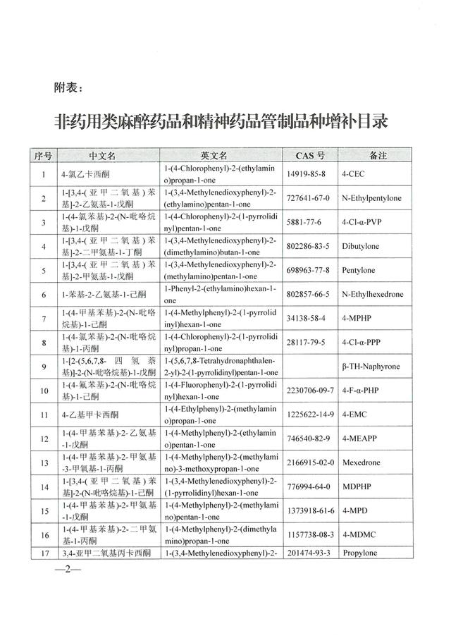 新精神活性物质是