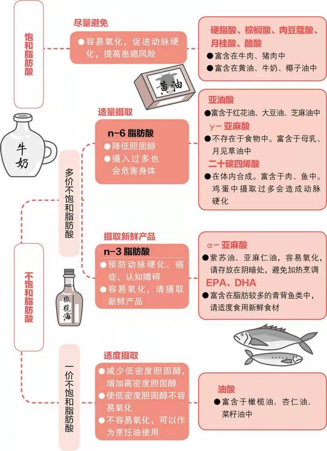 《癌细胞害怕我们这样吃》为什么这样吃会诱发癌症