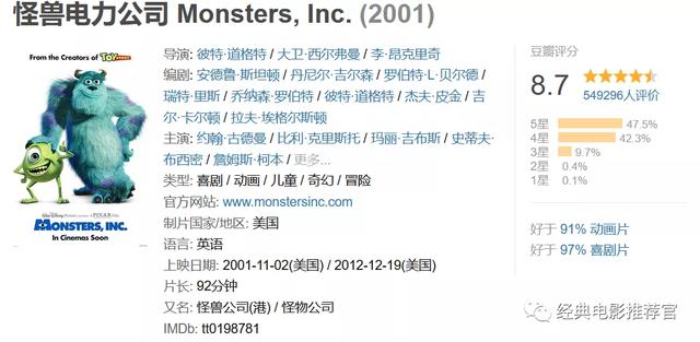 大眼动画片（猴子动画片）