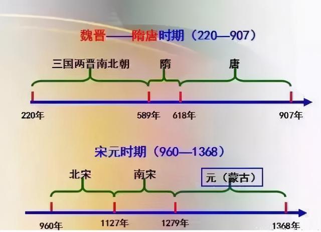 历史老师：把初中历史“画”成轴，吃透，中考成绩“稳拿”高分