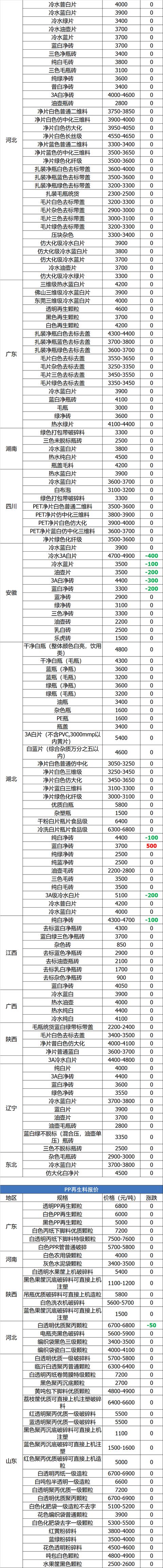 舞钢洗砂机