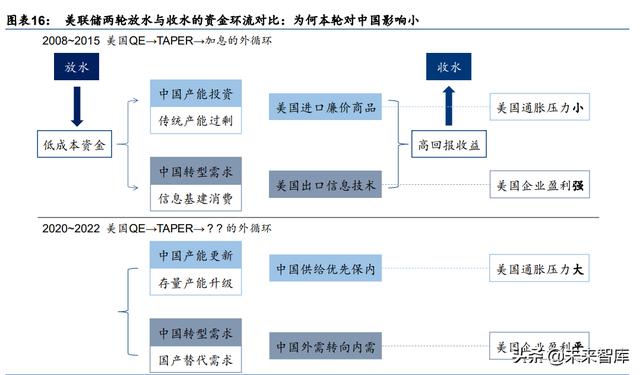 A股2022年度投资策略：配置能源与芯片的增长闭环