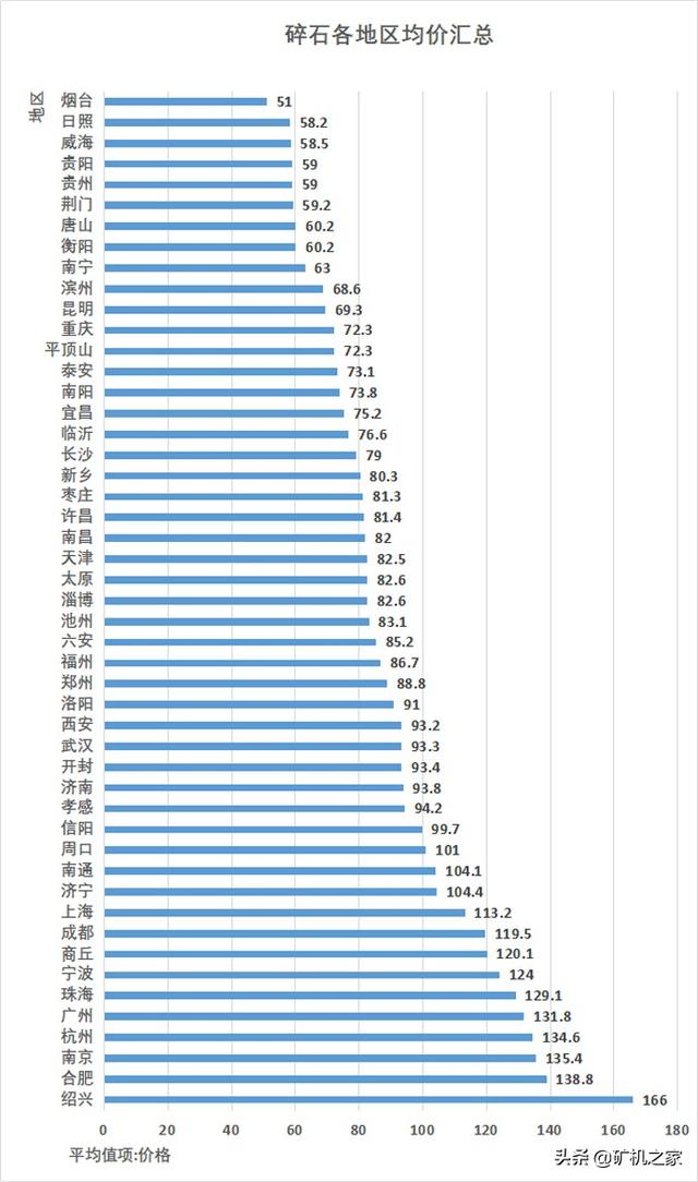 尾矿砂价格最新消息
