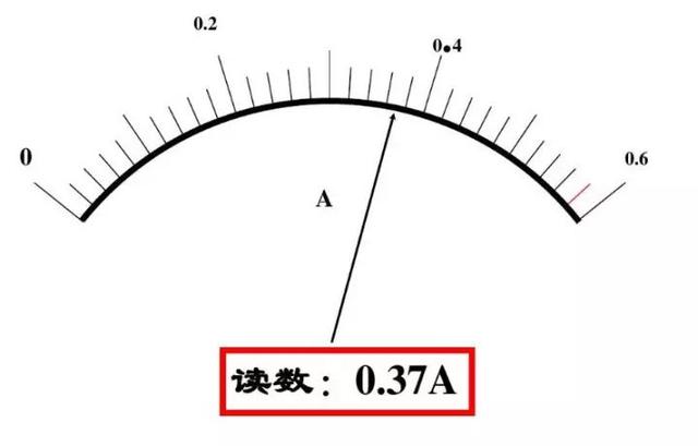 电压表原理