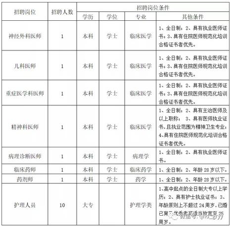 最新！河北8家医院、医疗机构招聘医务人员，还有一地选聘核酸检测工作人员