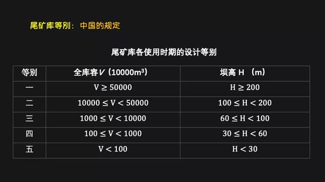 尾矿库划分五个等级