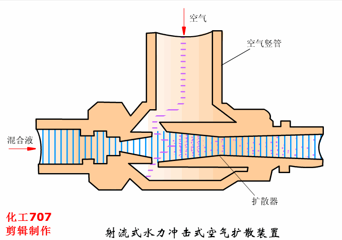 浸槽升降的预涂过滤机
