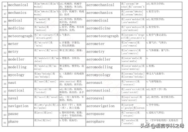 space什么意思