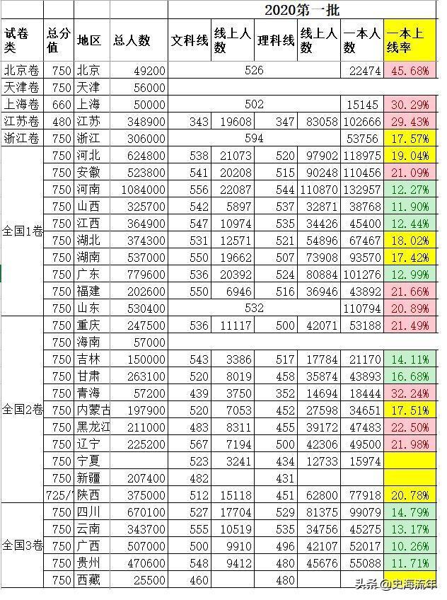 全国二本院校有哪些