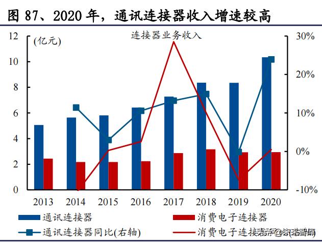 通信行业研究与投资策略：把握5G应用，拥抱双碳变革