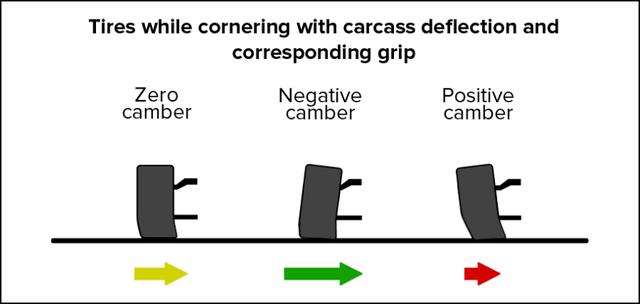 为什么双叉臂是YYDS？
