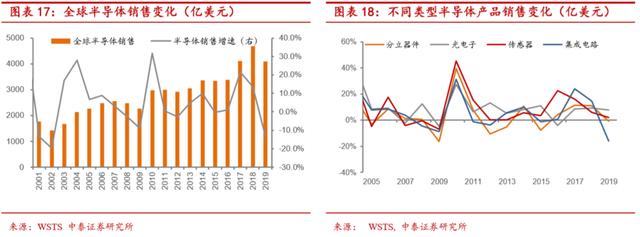 “硬科技”是什么-第12张图片-9158手机教程网