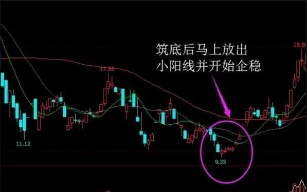 为什么早盘股价急速冲高后下跌，读完突然清醒