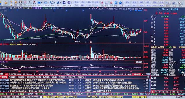 十一月十六日大盘与个股复盘（个人学习记录）
