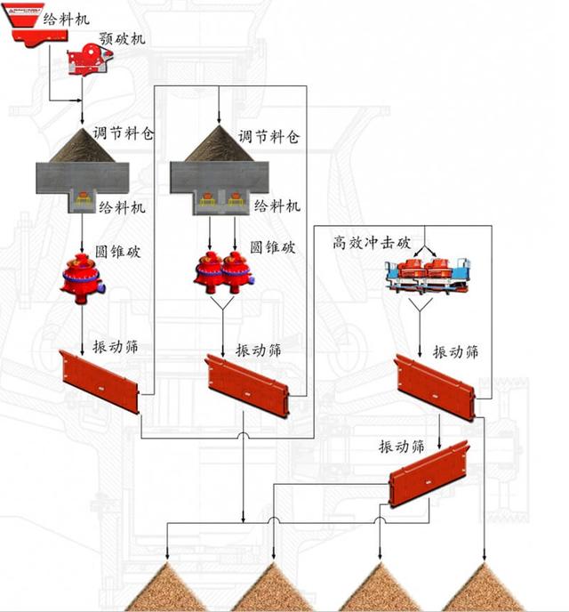 自贡圆锥破碎机