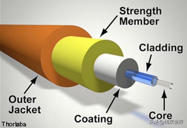 光纤电缆：更快、更远的高速数据链路未来