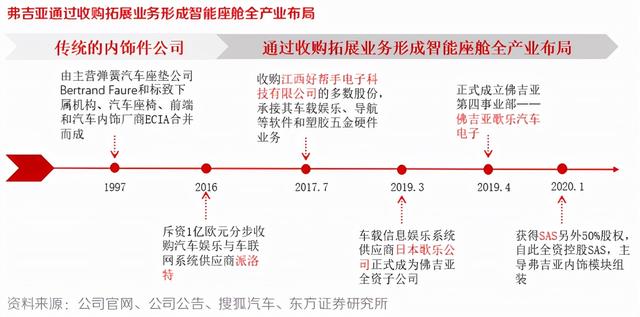 汽车零部件的重要细分赛道，智能座舱步入红利时代，12股已布局
