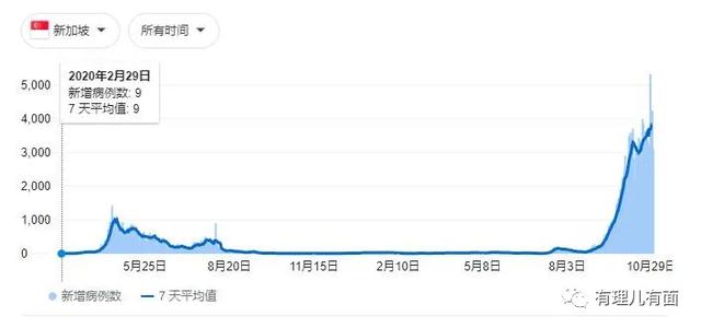 外国组织竟然要求香港“与病毒共存”！？