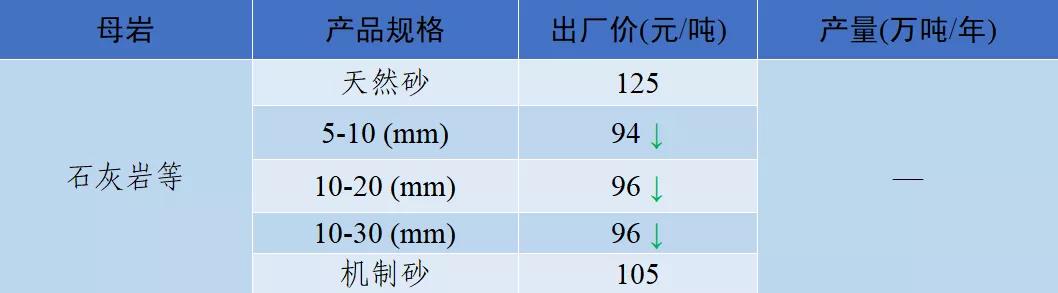 四川移动制砂机价格