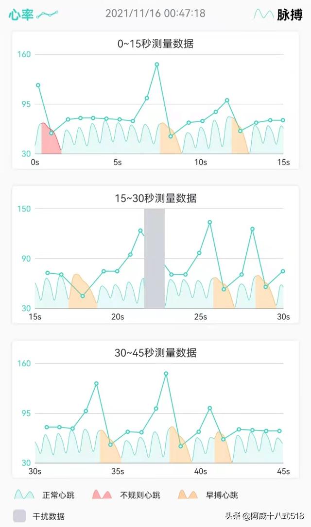 年轻人，为了你的另一半，请入手你的第一款智能穿戴设备