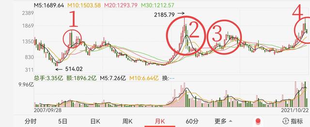 重点说说后市煤炭、钢铁、大金融及大盘的方向