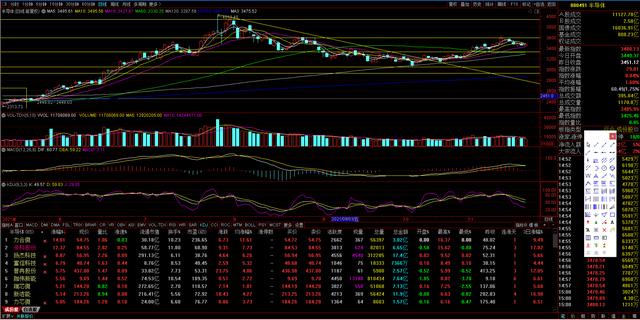 1120下周展望，风能、储能、氢能、军工等热点机会板块分析