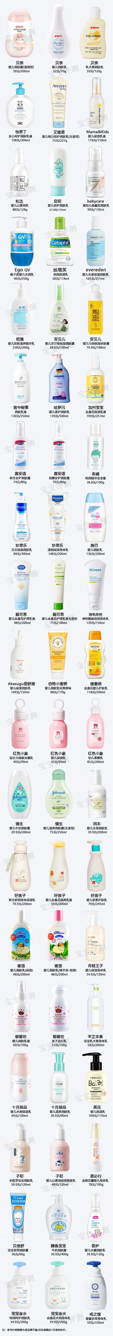哪款儿童身体乳好用吗