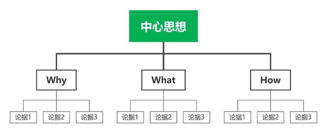 面试题：一头牛重800公斤，一座桥承重700公斤，牛应该怎么过桥