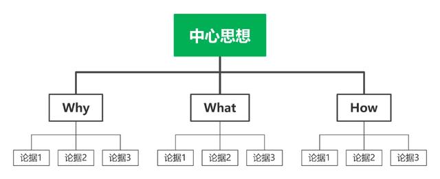 面试题：一头牛重800公斤，一座桥承重700公斤，牛应该怎么过桥