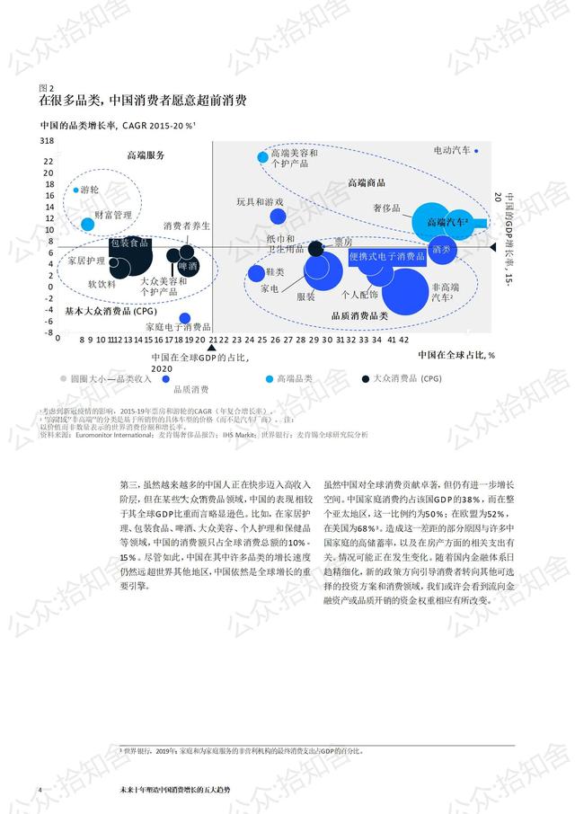 每日研报分享7：麦肯锡未来十年消费增长五大趋势，完整版