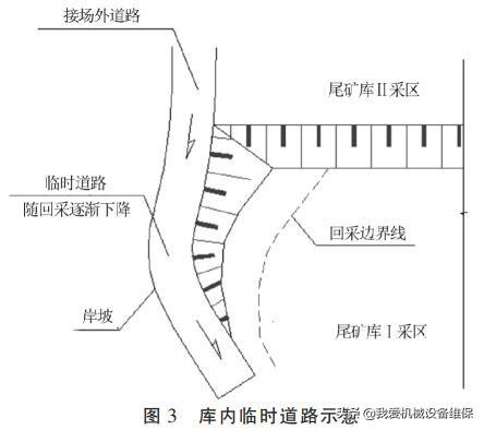 尾矿库回采手续怎么办