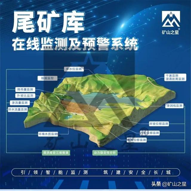 尾矿库属于什么行业