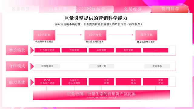 ��ȡ��2021���¶���Ӫ��ͨ����ȫ�壩