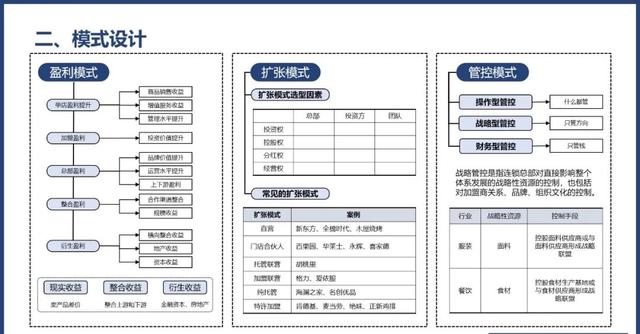 招商加盟离不开一套成熟的单店盈利模型