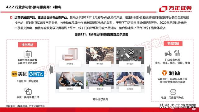 新能源换电产业194页深度研究报告-第37张图片-9158手机教程网