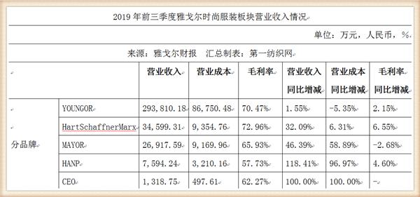 雅戈尔官方旗舰店