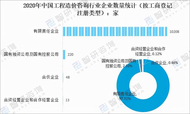 工程造价大学三年发展规划